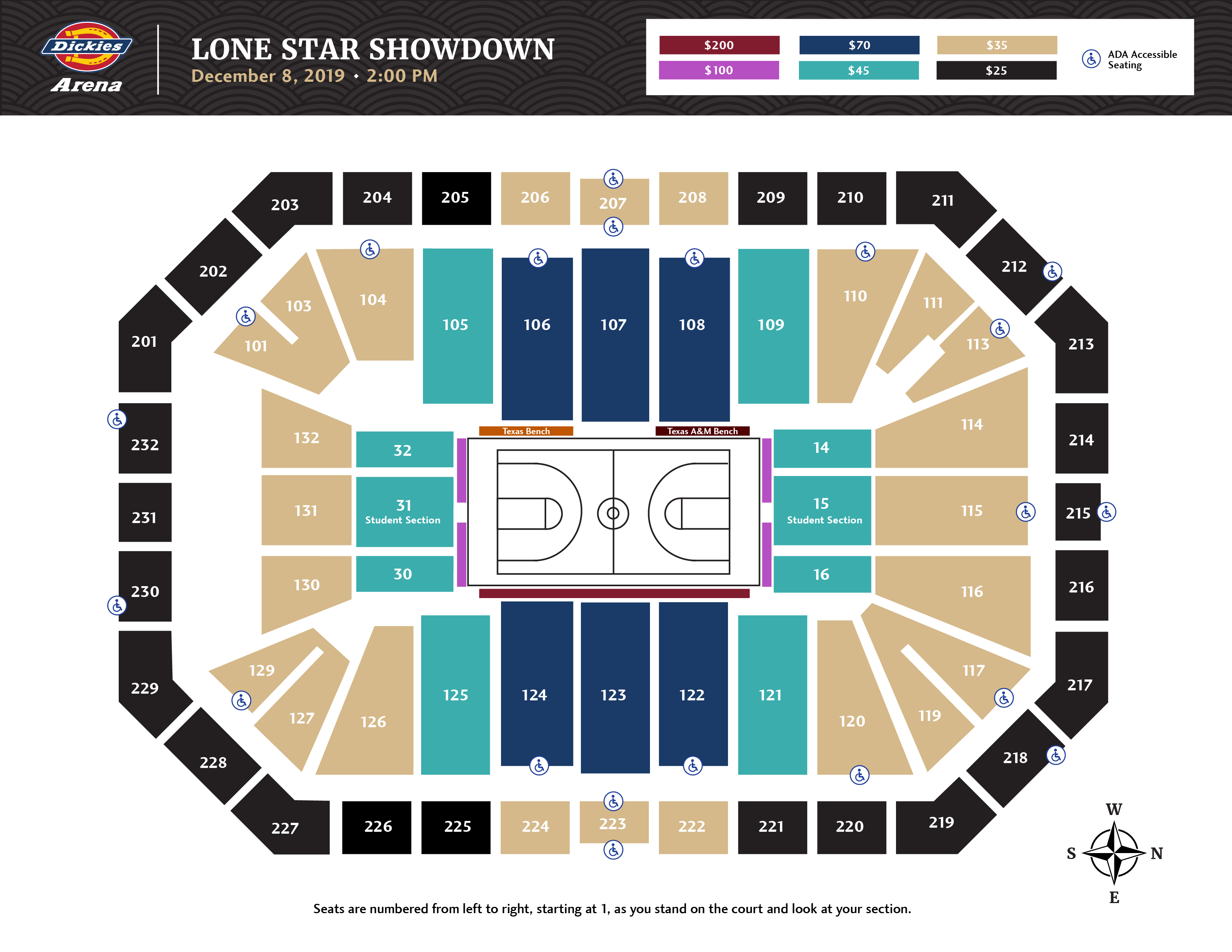 Lone Star Showdown - Dickies Arena