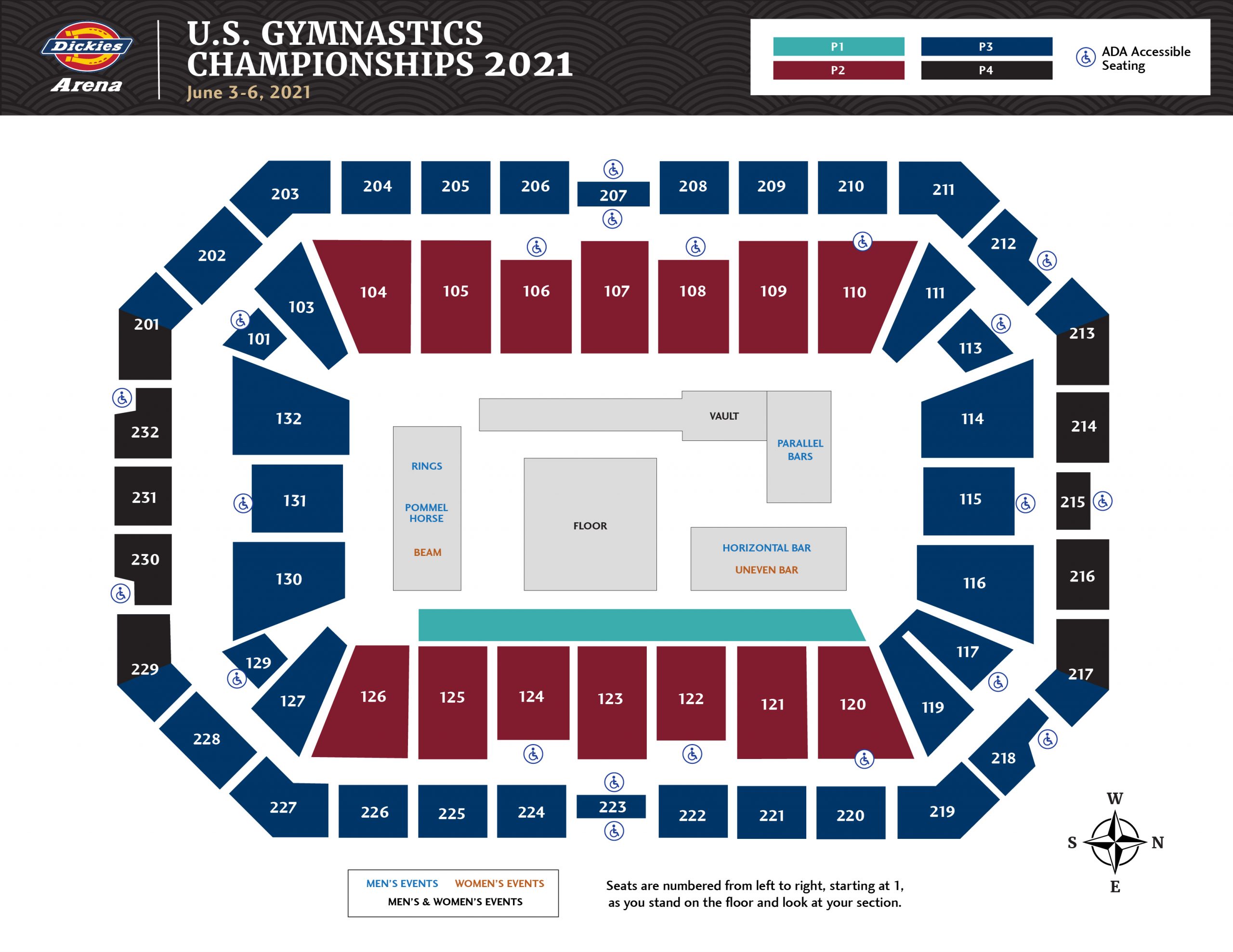 U.S. Gymnastics Championships Dickies Arena