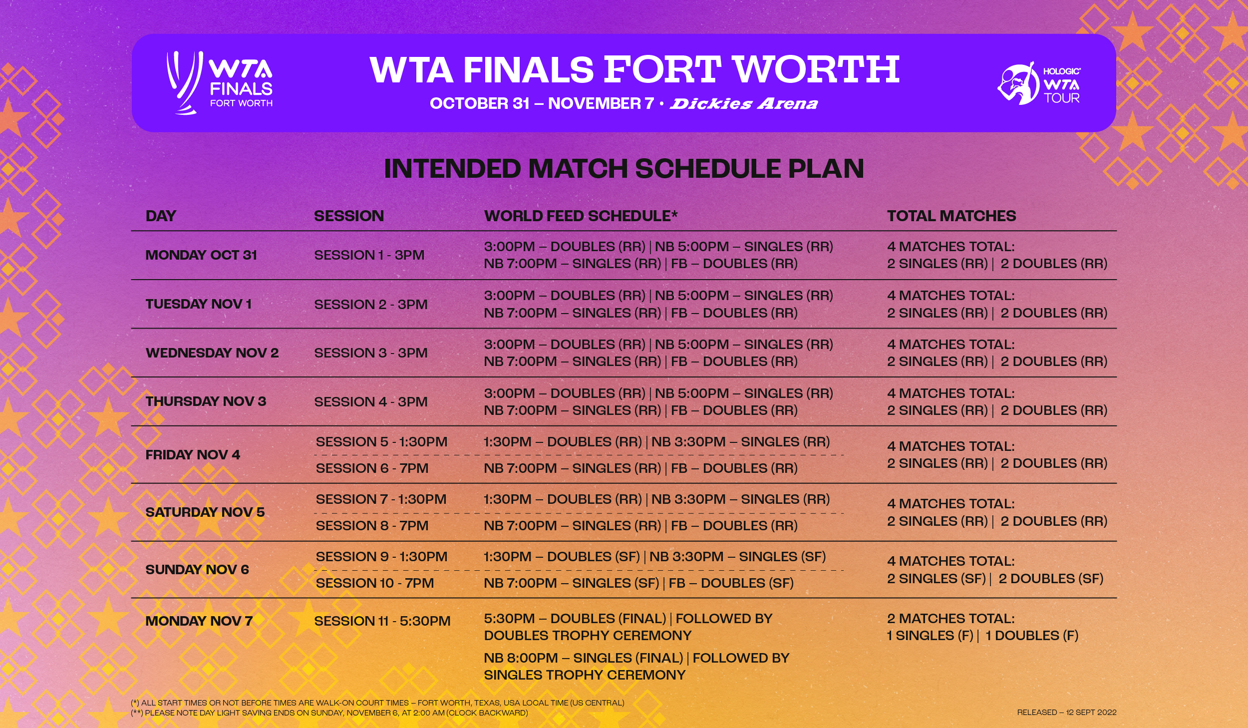ATP Tour and WTA 2022: Schedule of Play for Wednesday October 26